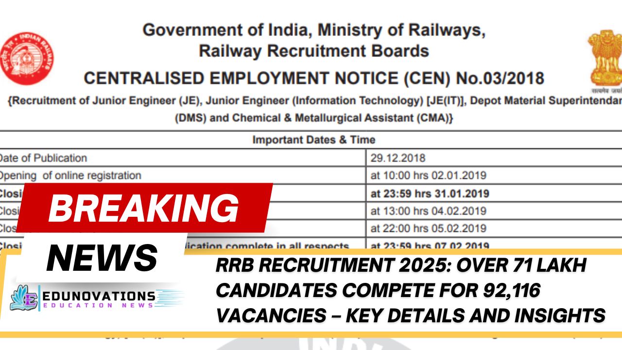 RRB Recruitment 2025