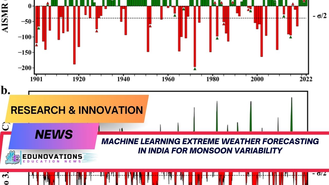 machine learning extreme weather forecasting in India for monsoon variability