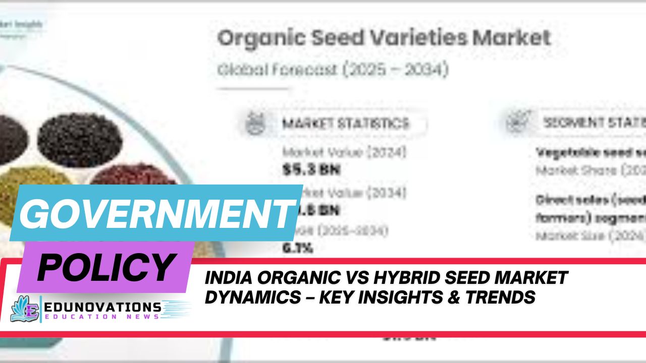 India organic vs hybrid seed market dynamics