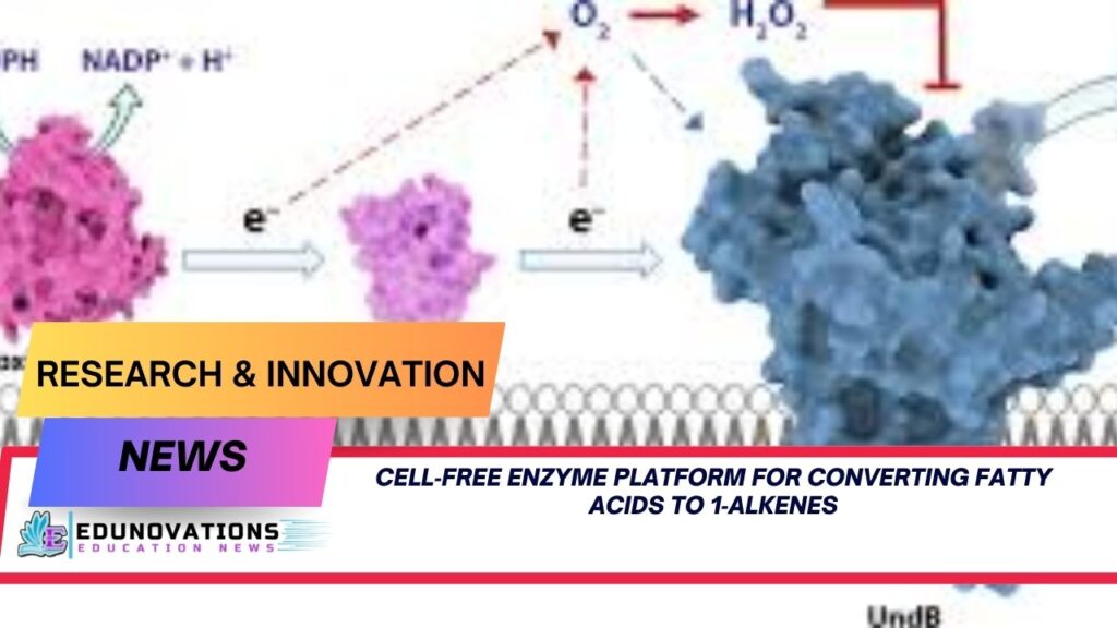 cell‑free enzyme platform for converting fatty acids to 1‑alkenes