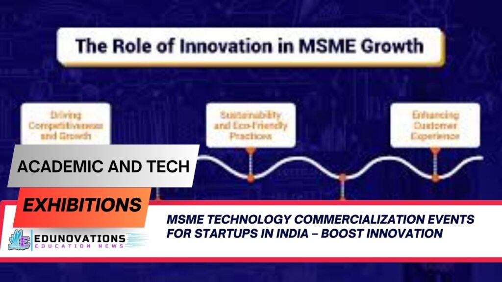 MSME technology commercialization events for startups in India