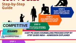 cuet pg 2026 counselling process step by step guide india
