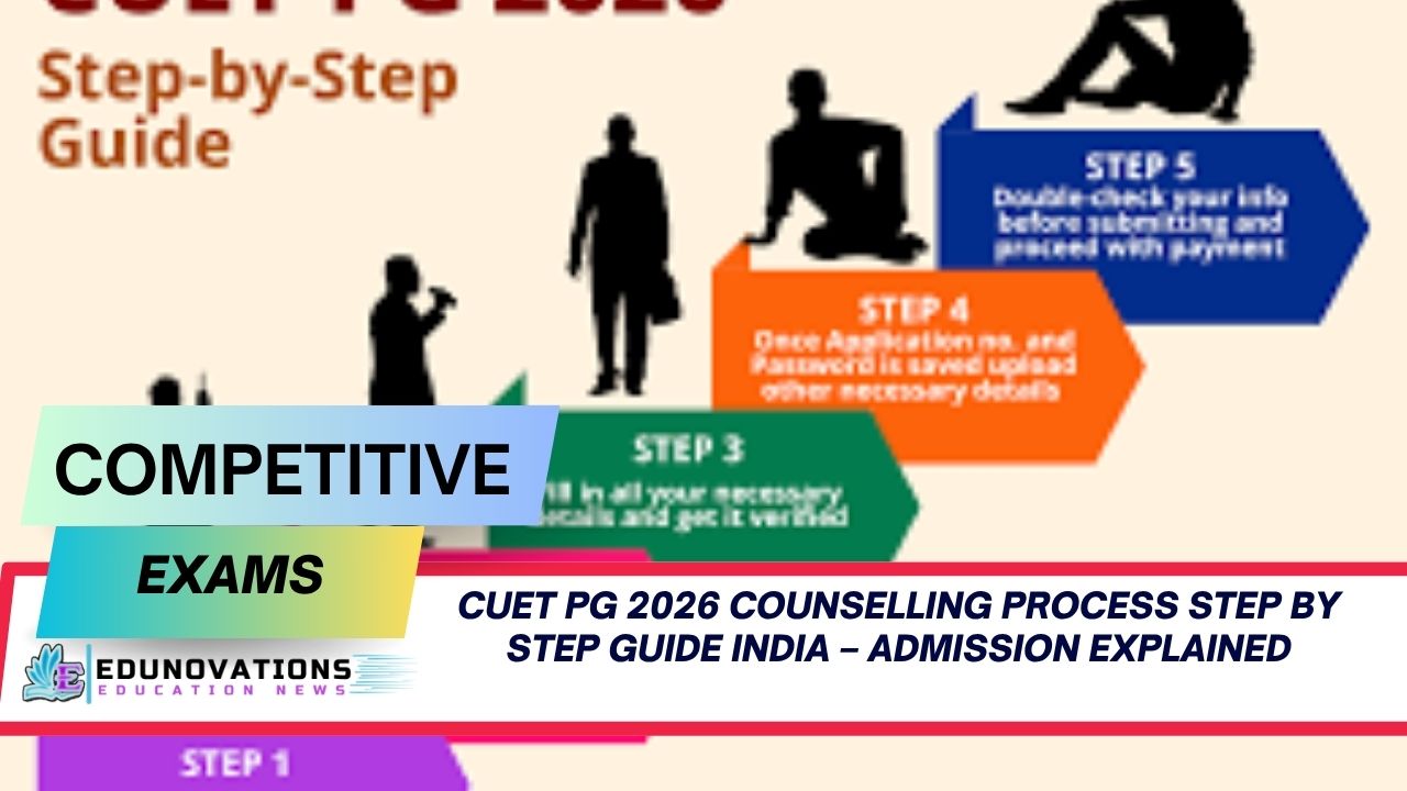 cuet pg 2026 counselling process step by step guide india