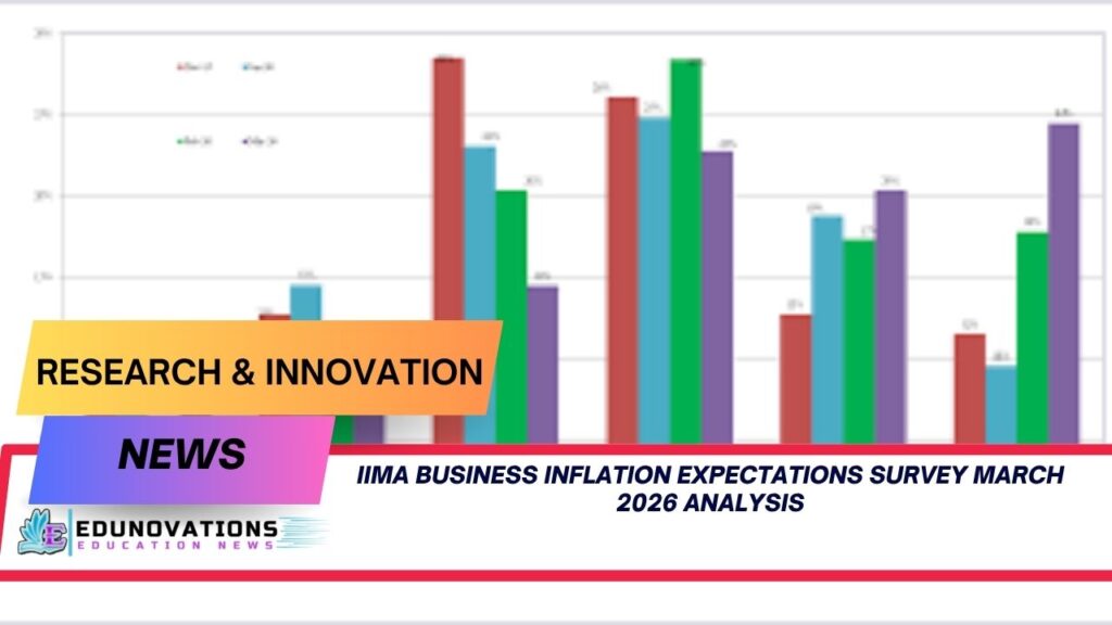 iima business inflation expectations survey march 2026 analysis