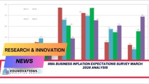 iima business inflation expectations survey march 2026 analysis