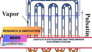 how flat plate pulsating heat pipes improve electronics cooling