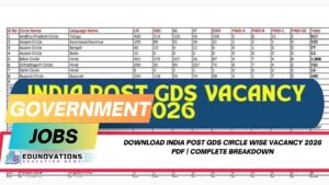 India Post GDS Circle Wise Vacancy 2026