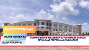 ICAR IARI QS ranking details and performance indicators